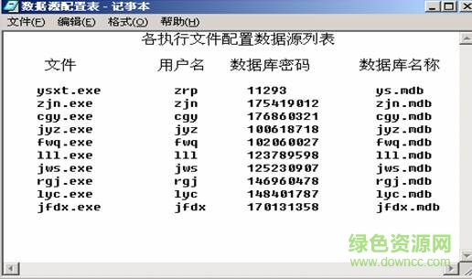 自動(dòng)配置Access數(shù)據(jù)源