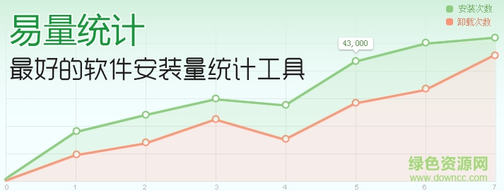 易量統(tǒng)計