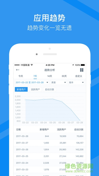 騰訊移動(dòng)分析app下載
