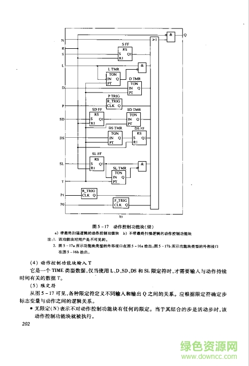 IEC61131-3編程語言及應用基礎.pdf
