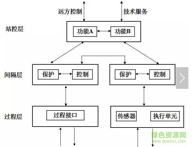 iec61850標(biāo)準(zhǔn)中文版 pdf最新版 0