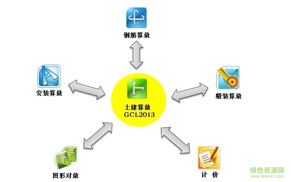 廣聯(lián)達(dá)bim鋼筋算量軟件ggj2013正式版