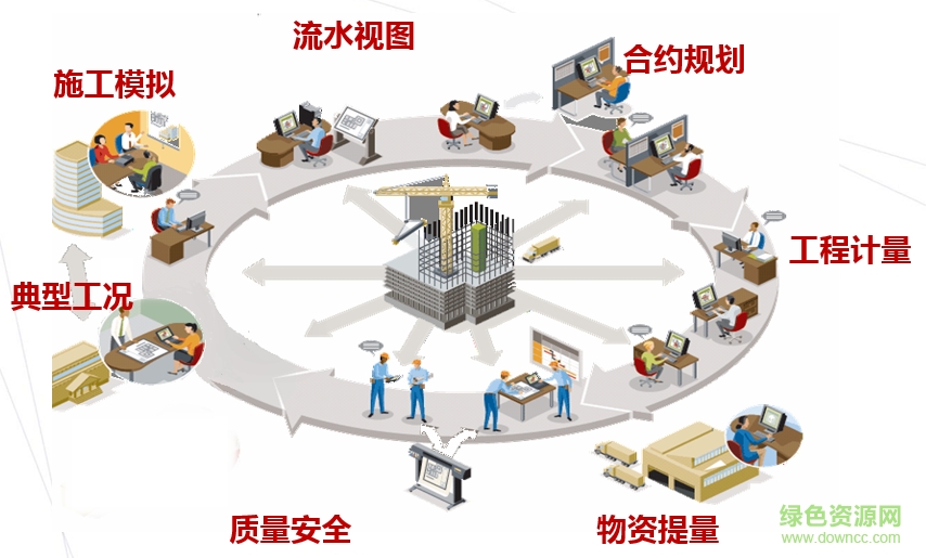 廣聯(lián)達bim5d