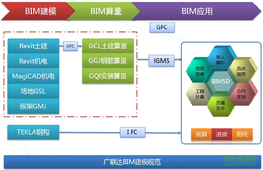 廣聯(lián)達bim5d軟件