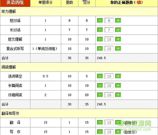 四六級(jí)估分工具