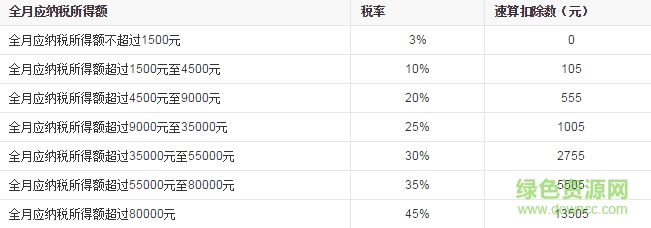 個人所得稅申報表下載