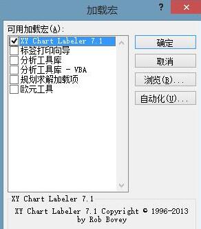 xy chart labeler