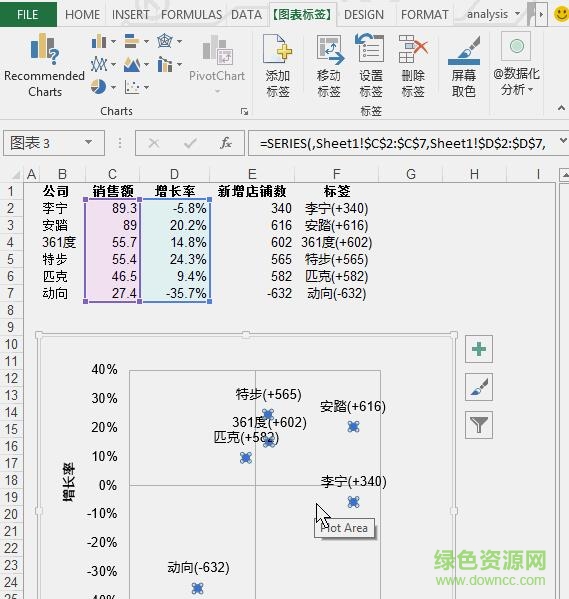 xy chart labeler 2017