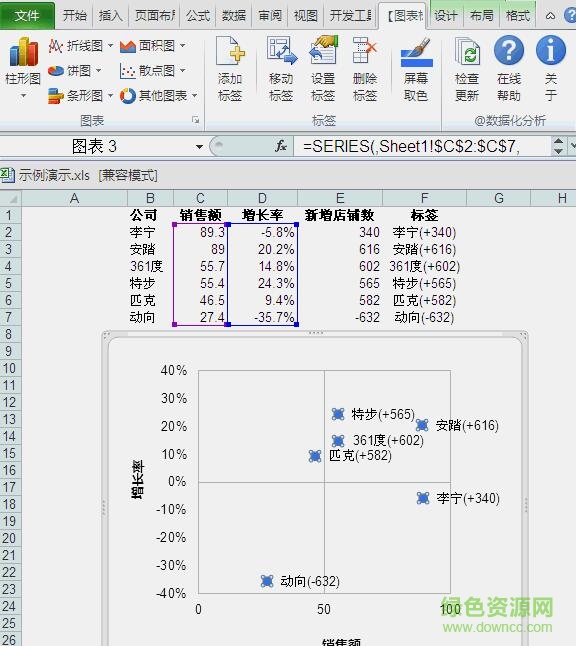 xy chart labeler漢化版