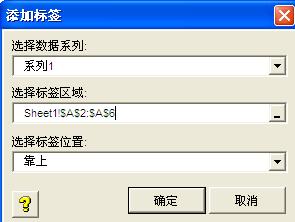xy chart labeler漢化版
