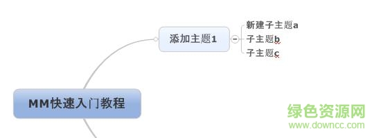 mindmanager2017漢化包