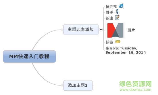 mindmanager2017漢化包