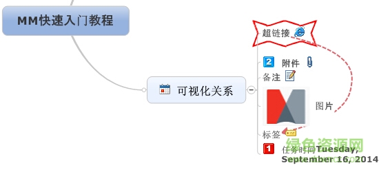mindmanager2017漢化包