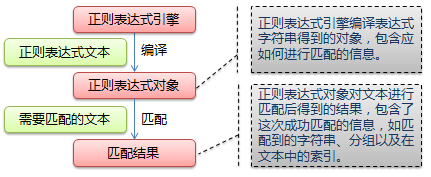 python正則表達(dá)式指南