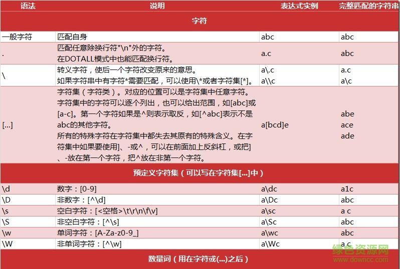 python正則表達(dá)式pdf