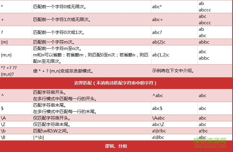 python正則表達(dá)式指南