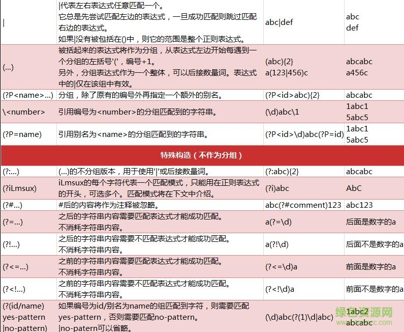 python正則表達(dá)式pdf