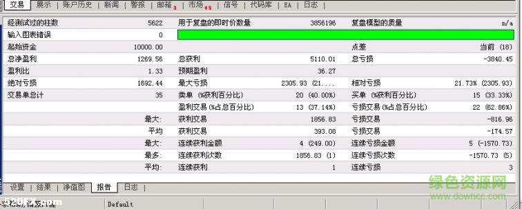 tickstory lite