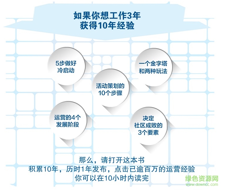 超級(jí)運(yùn)營(yíng)術(shù) pdf
