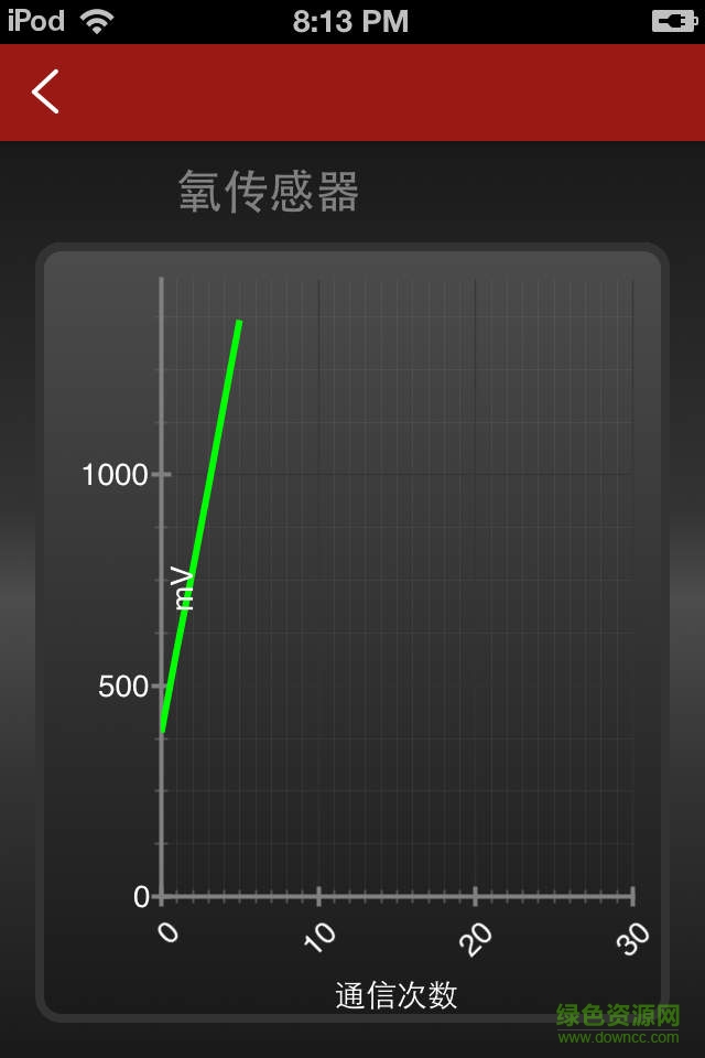 元征x431idiag最新版本 v2.01.004 安卓版 2