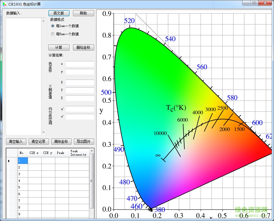 CIE1931色坐標(biāo)計算軟件 v1.6.0.2 官方最新版 0