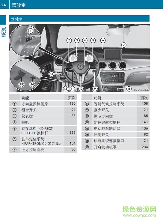 奔馳gla200使用說明書 電子版 0
