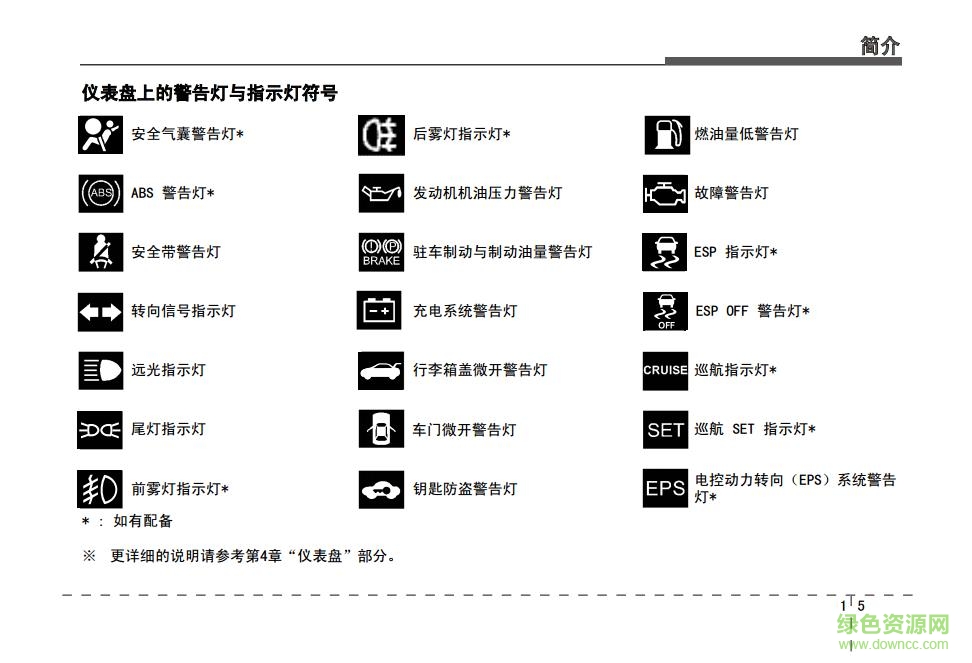 東風悅達起亞k5說明書2