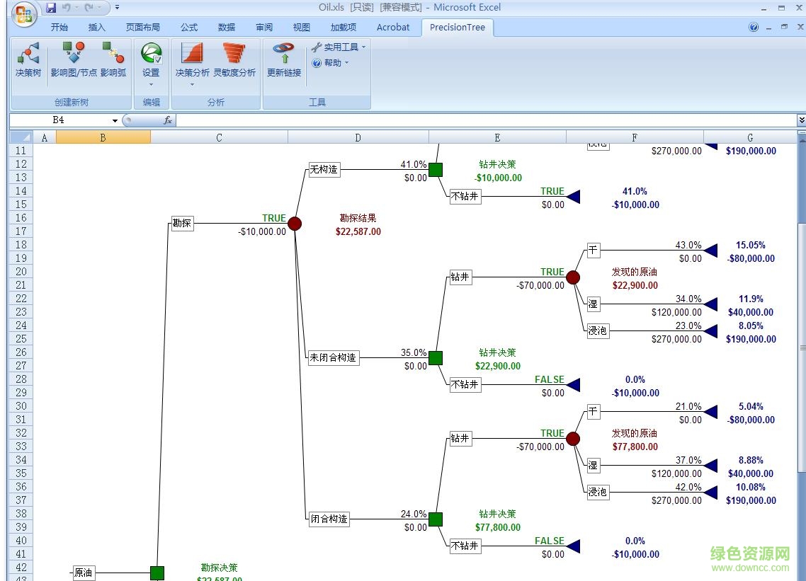 precision tree