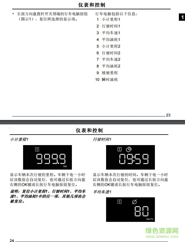 2017榮威i6使用說明書 電子版 0