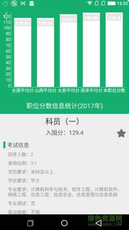 公考大師手機(jī)版 v1.2 安卓版 0