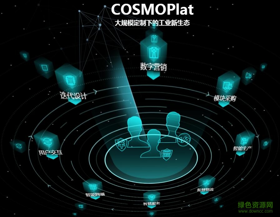 海爾cosmoplat平臺 2017官網pc版 0