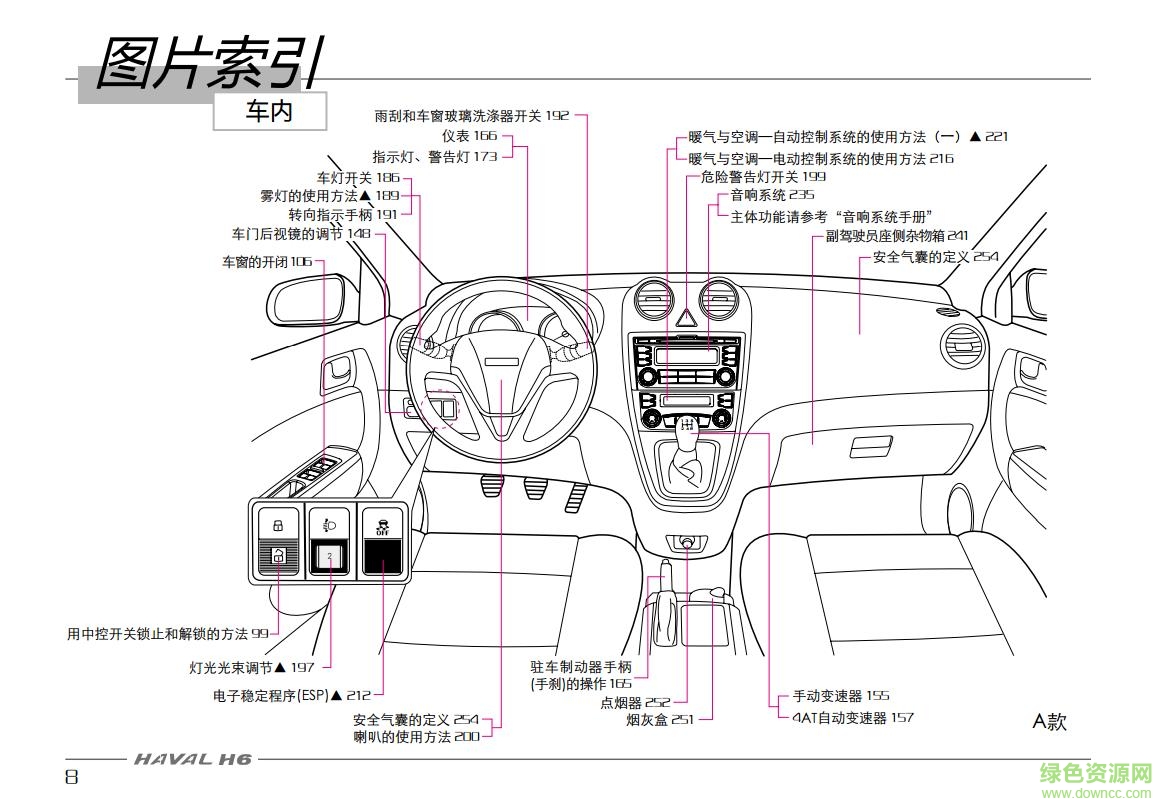 哈弗h6運(yùn)動(dòng)版使用手冊(cè) 完整電子版 0