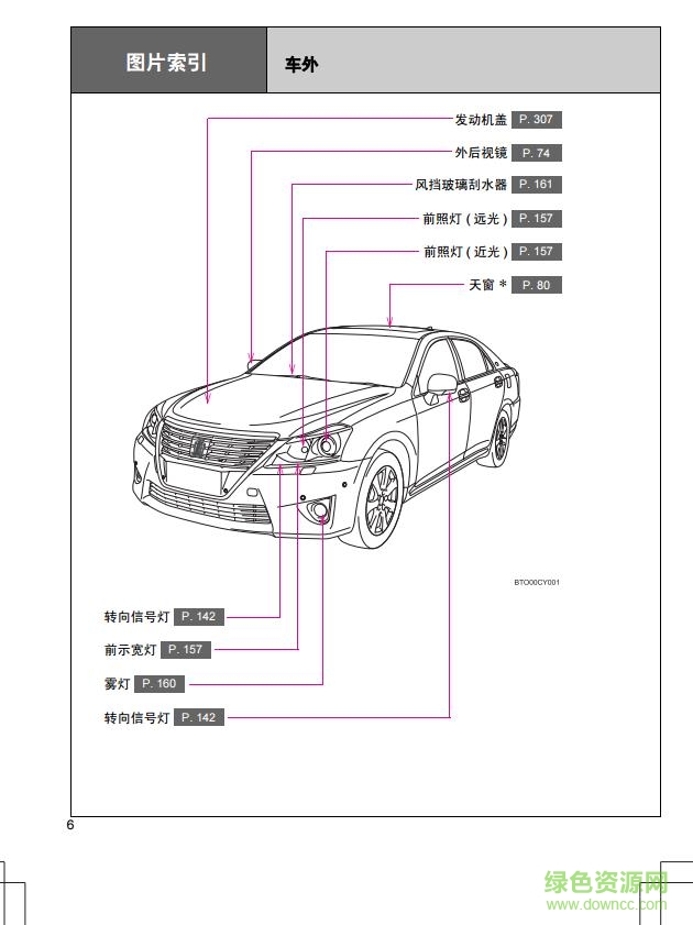 2015豐田皇冠說明書pdf 電子版 1