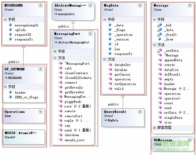 mongodb 3.4.0(數(shù)據(jù)庫管理) 官方免費版_32/64位 0