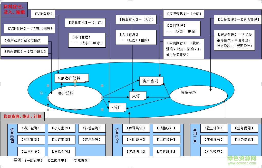 售樓大師軟件(房地產(chǎn)銷售管理軟件)1