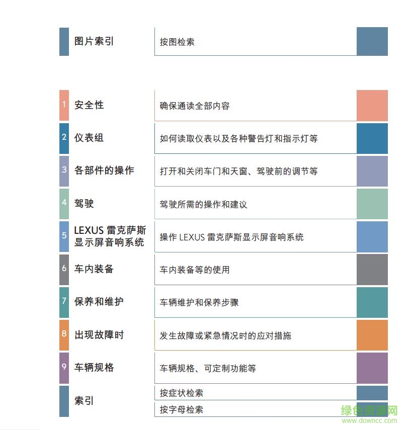 雷克薩斯es用戶手冊(cè)pdf