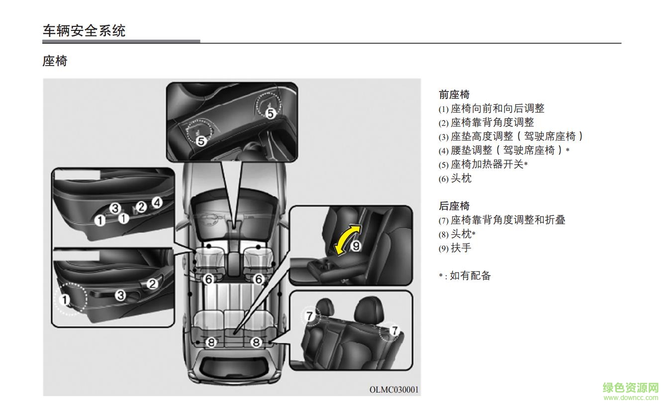 2017款現(xiàn)代ix35使用說明書 電子版 0