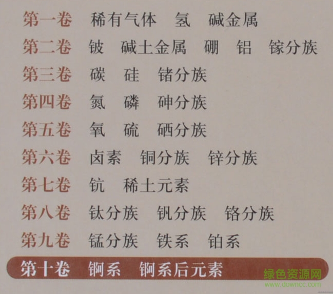 無機(jī)化學(xué)叢書第一卷pdf