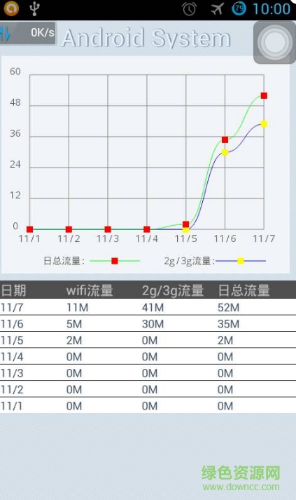 自動(dòng)內(nèi)存清理利器