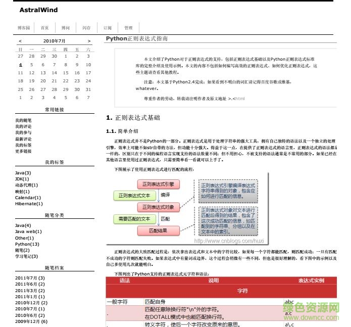 python正則表達(dá)式指南0