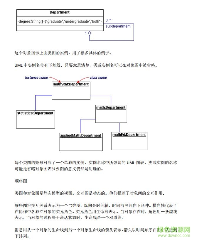 UML實踐詳細經(jīng)典教程pdf
