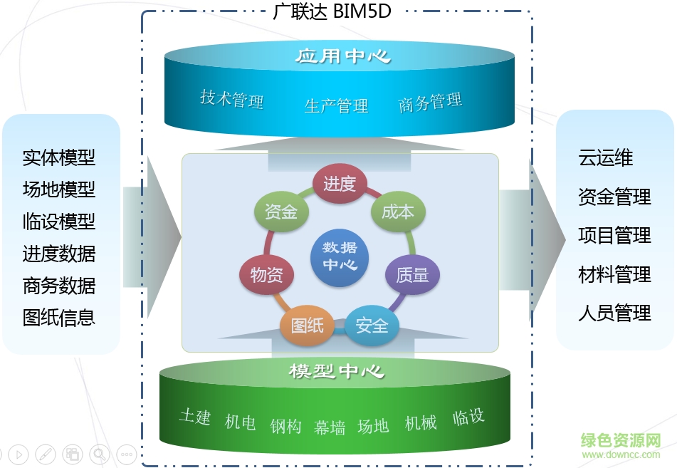 廣聯(lián)達bim5d軟件 免費版 0