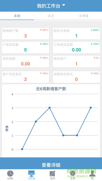 上海易客CRM企業(yè)版 v07.07.0073 安卓版 2