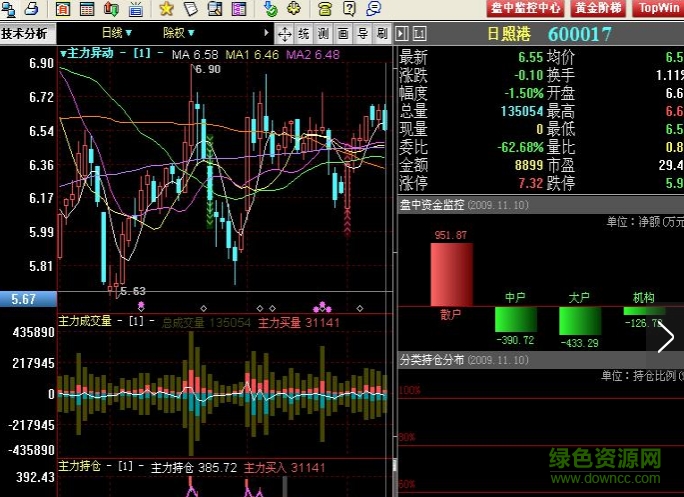 錢龍機(jī)構(gòu) v5.80B1327 中文版 0