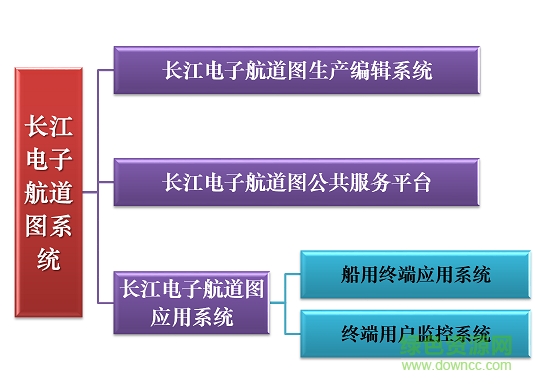 長江航道圖最新版下載 長江航道圖app手機(jī)版