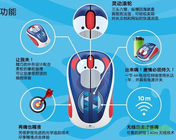 羅技m238無線鼠標(biāo)