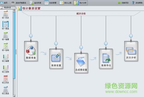 五岳閱卷系統(tǒng)
