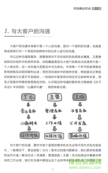 圖說(shuō)大客戶銷售免費(fèi)下載