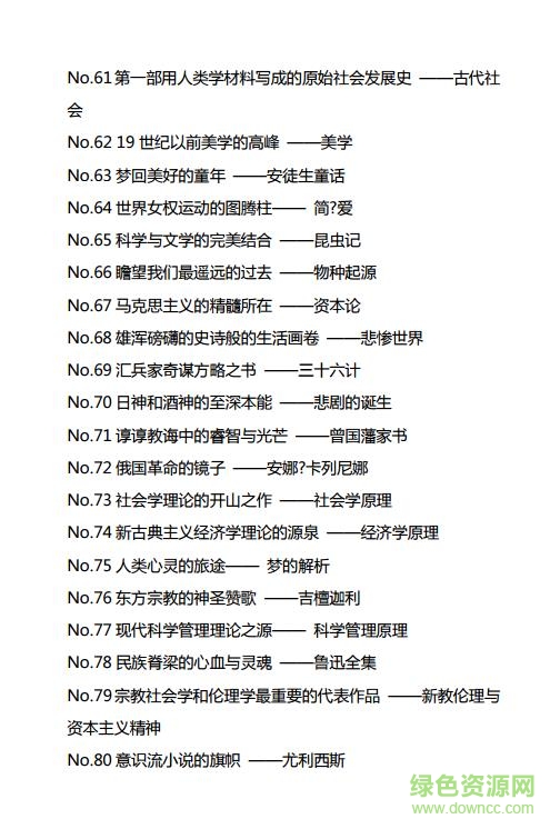 一生必讀的100本書(shū)打包