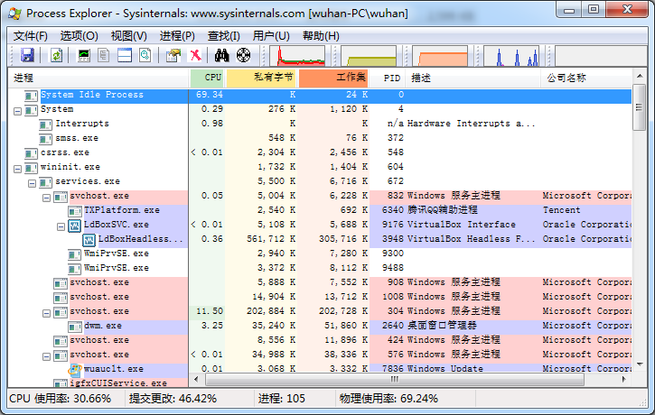 processexplorer官方中文版 v16.31 綠色版 0